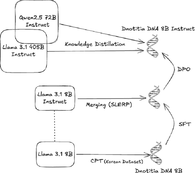 Figure 1 for DNA 1.0 Technical Report