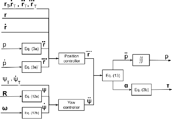 Figure 4 for Quadcopter Tracking Using Euler-Angle-Free Flatness-Based Control
