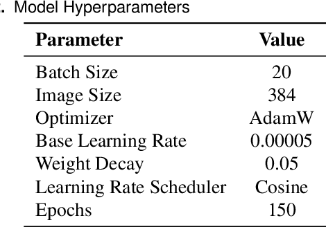 Figure 4 for Multiclass Post-Earthquake Building Assessment Integrating Optical and SAR Satellite Imagery, Ground Motion, and Soil Data with Transformers