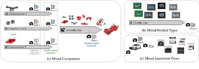 Figure 3 for Absolute-Unified Multi-Class Anomaly Detection via Class-Agnostic Distribution Alignment
