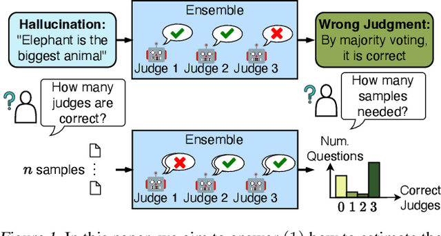 Figure 1 for Efficient MAP Estimation of LLM Judgment Performance with Prior Transfer