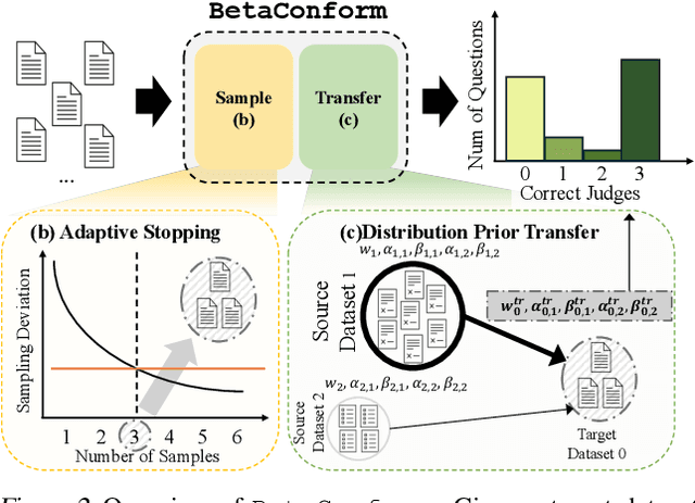 Figure 3 for Efficient MAP Estimation of LLM Judgment Performance with Prior Transfer