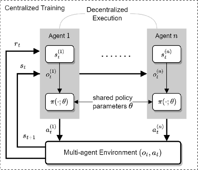 Figure 4 for DeepMPR: Enhancing Opportunistic Routing in Wireless Networks through Multi-Agent Deep Reinforcement Learning