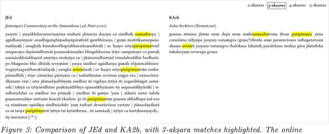 Figure 3 for Using n-aksaras to model Sanskrit and Sanskrit-adjacent texts