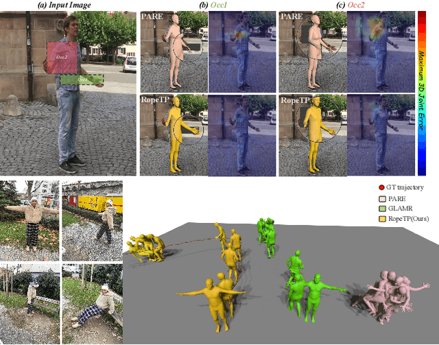 Figure 1 for RopeTP: Global Human Motion Recovery via Integrating Robust Pose Estimation with Diffusion Trajectory Prior