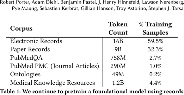 Figure 2 for LLMD: A Large Language Model for Interpreting Longitudinal Medical Records