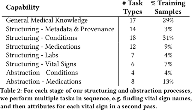 Figure 4 for LLMD: A Large Language Model for Interpreting Longitudinal Medical Records