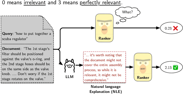Figure 1 for Explain then Rank: Scale Calibration of Neural Rankers Using Natural Language Explanations from Large Language Models