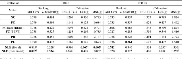 Figure 3 for Explain then Rank: Scale Calibration of Neural Rankers Using Natural Language Explanations from Large Language Models