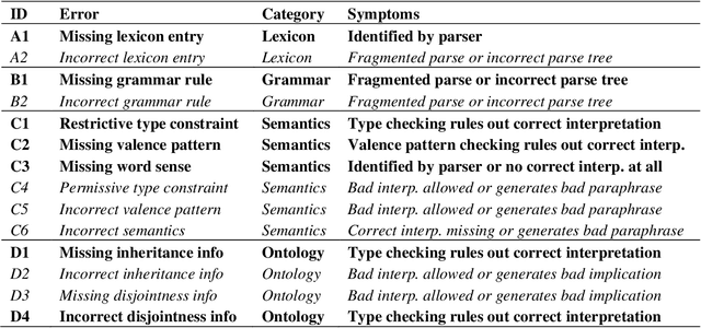 Figure 1 for Interactively Diagnosing Errors in a Semantic Parser