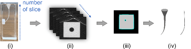 Figure 3 for DentiBot: System Design and 6-DoF Hybrid Position/Force Control for Robot-Assisted Endodontic Treatment