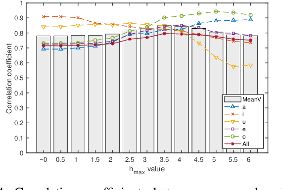 Figure 4 for Auditory Representation Effective for Estimating Vocal Tract Information