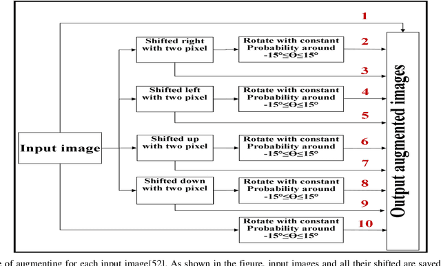 Figure 4 for Does color modalities affect handwriting recognition? An empirical study on Persian handwritings using convolutional neural networks