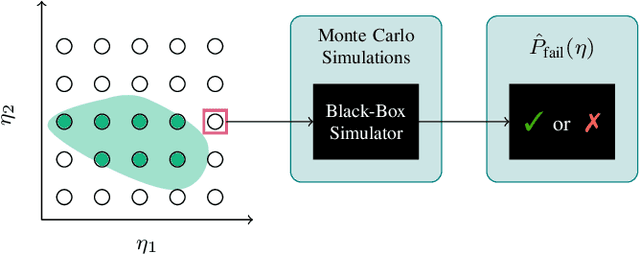 Figure 1 for Efficient Determination of Safety Requirements for Perception Systems
