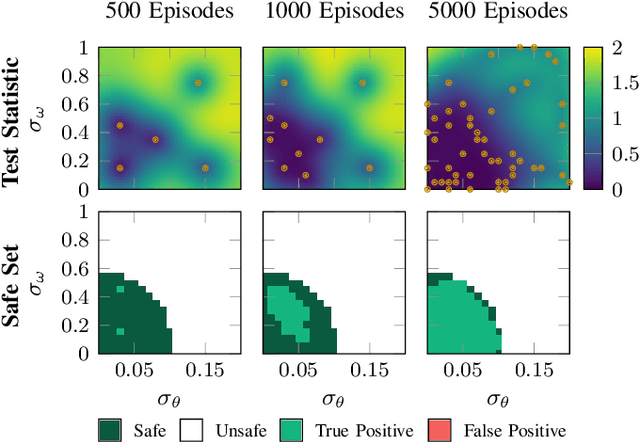 Figure 4 for Efficient Determination of Safety Requirements for Perception Systems