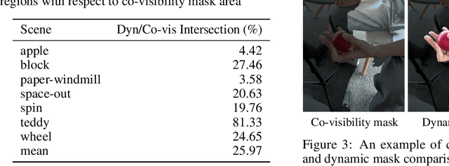 Figure 4 for ViDAR: Video Diffusion-Aware 4D Reconstruction From Monocular Inputs