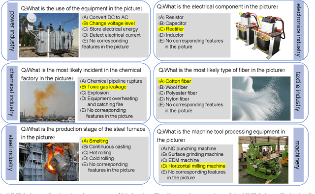 Figure 1 for MME-Industry: A Cross-Industry Multimodal Evaluation Benchmark