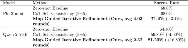 Figure 2 for External Hippocampus: Topological Cognitive Maps for Guiding Large Language Model Reasoning