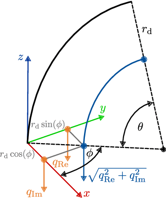 Figure 3 for Toward Dynamic Control of Tendon-Driven Continuum Robots using Clarke Transform