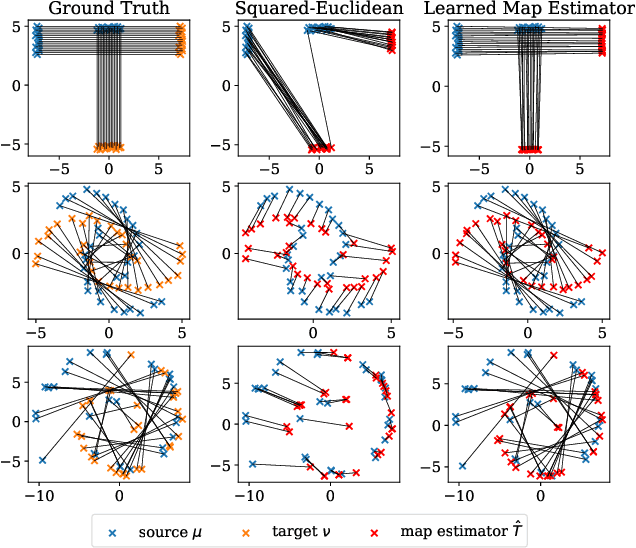 Figure 1 for Differentiable Cost-Parameterized Monge Map Estimators