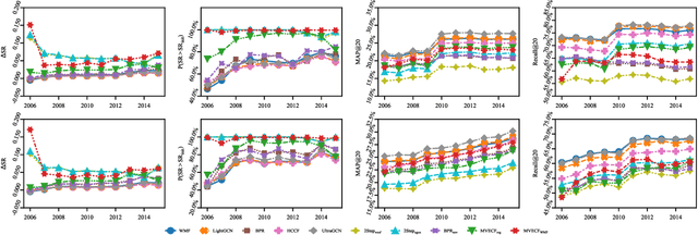 Figure 2 for Mean-Variance Efficient Collaborative Filtering for Stock Recommendation