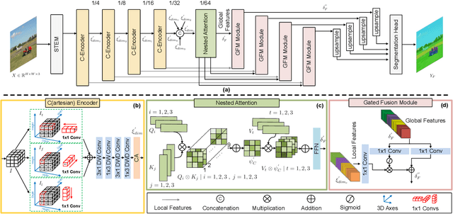 Figure 3 for LeMoRe: Learn More Details for Lightweight Semantic Segmentation
