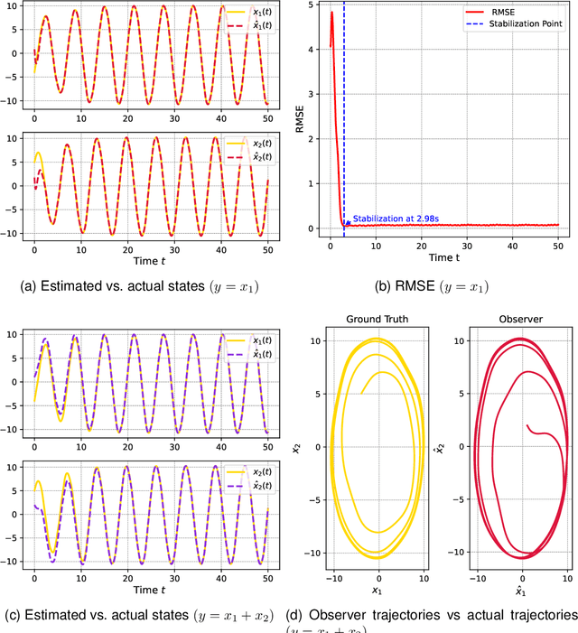 Figure 4 for Designing Robust Software Sensors for Nonlinear Systems via Neural Networks and Adaptive Sliding Mode Control