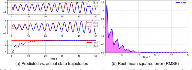 Figure 3 for Designing Robust Software Sensors for Nonlinear Systems via Neural Networks and Adaptive Sliding Mode Control
