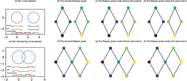 Figure 3 for A Mapper Algorithm with implicit intervals and its optimization