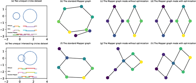 Figure 4 for A Mapper Algorithm with implicit intervals and its optimization