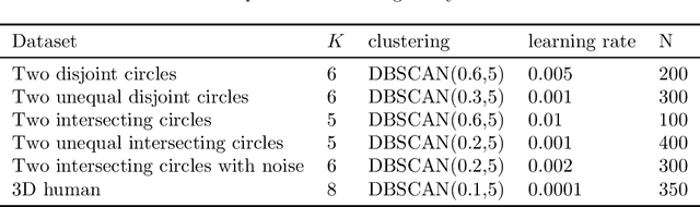 Figure 2 for A Mapper Algorithm with implicit intervals and its optimization