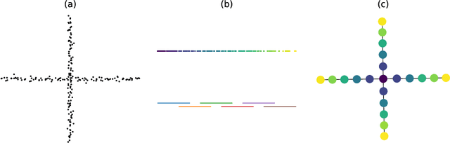Figure 1 for A Mapper Algorithm with implicit intervals and its optimization