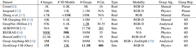 Figure 2 for ZeroGrasp: Zero-Shot Shape Reconstruction Enabled Robotic Grasping