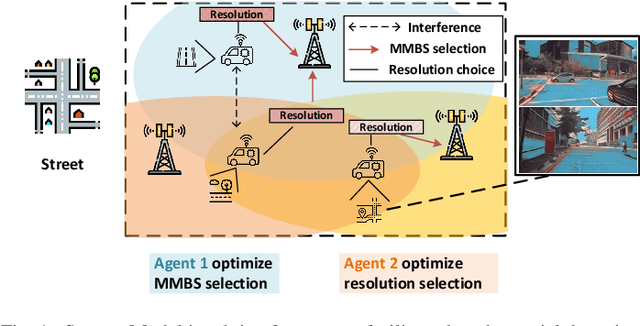 Figure 1 for Mobile Edge Adversarial Detection for Digital Twinning to the Metaverse with Deep Reinforcement Learning