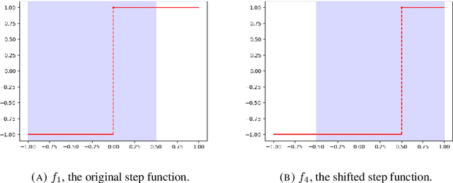 Figure 2 for Do stable neural networks exist for classification problems? -- A new view on stability in AI