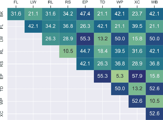 Figure 1 for Phonetic Reconstruction of the Consonant System of Middle Chinese via Mixed Integer Optimization