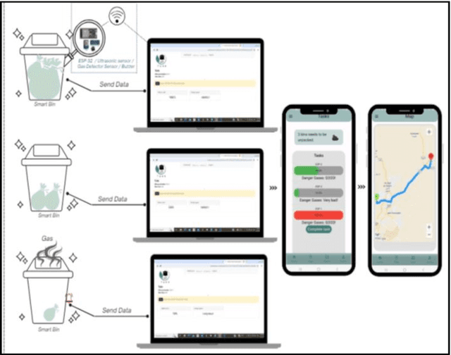 Figure 2 for Smart Waste Management System for Makkah City using Artificial Intelligence and Internet of Things