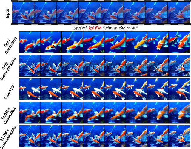 Figure 3 for Fuse Your Latents: Video Editing with Multi-source Latent Diffusion Models