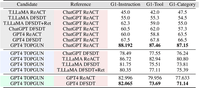 Figure 2 for SwissNYF: Tool Grounded LLM Agents for Black Box Setting