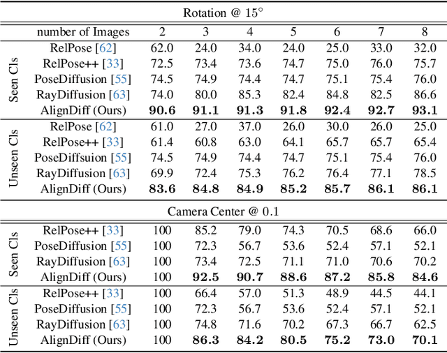 Figure 4 for AlignDiff: Learning Physically-Grounded Camera Alignment via Diffusion