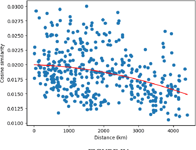 Figure 4 for Transcending the Attention Paradigm: Implicit Learning from Geospatial Social Media Data