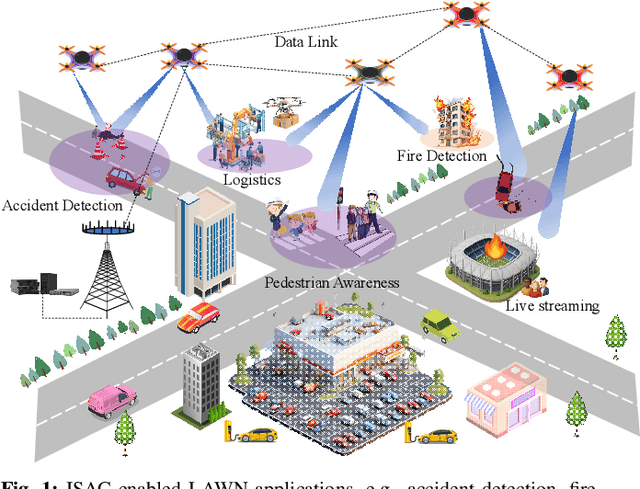 Figure 1 for Toward Multi-Functional LAWNs with ISAC: Opportunities, Challenges, and the Road Ahead
