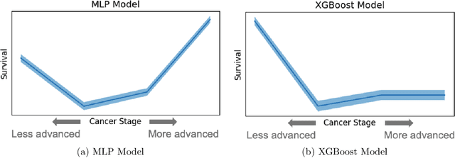 Figure 1 for On Aligning Prediction Models with Clinical Experiential Learning: A Prostate Cancer Case Study