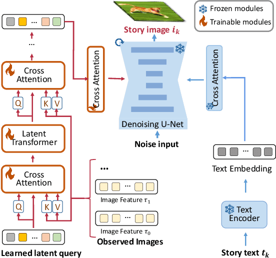 Figure 3 for Let Storytelling Tell Vivid Stories: An Expressive and Fluent Multimodal Storyteller