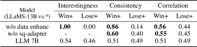 Figure 4 for Let Storytelling Tell Vivid Stories: An Expressive and Fluent Multimodal Storyteller