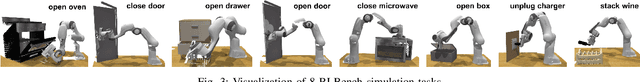 Figure 3 for Kinematics-Aware Diffusion Policy with Consistent 3D Observation and Action Space for Whole-Arm Robotic Manipulation