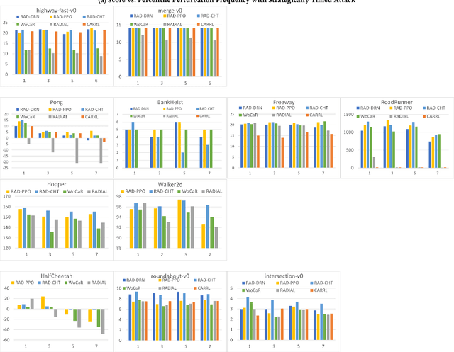 Figure 4 for Regret-Based Optimization for Robust Reinforcement Learning