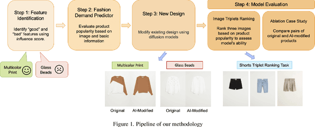 Figure 1 for AI Tailoring: Evaluating Influence of Image Features on Fashion Product Popularity