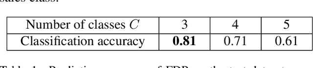 Figure 2 for AI Tailoring: Evaluating Influence of Image Features on Fashion Product Popularity