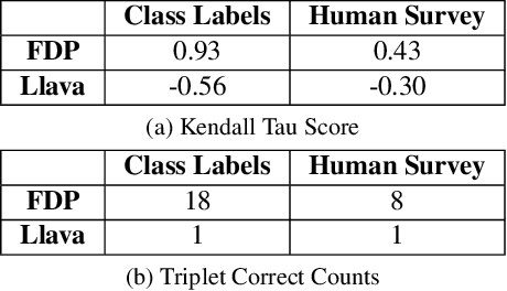 Figure 4 for AI Tailoring: Evaluating Influence of Image Features on Fashion Product Popularity